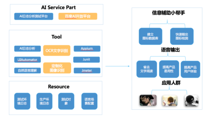 信息輔助小幫手 智能時(shí)代的得力助手與貼心伙伴