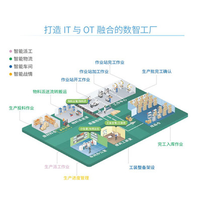 鼎捷軟件 以卓越應用軟件服務，賦能工業自動化與數字化新篇章