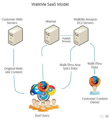 云時(shí)代軟件開發(fā) 信息體驗(yàn)公司的新機(jī)遇