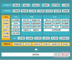 溫州管家婆服裝DRP系統 專業軟件服務助力服裝行業高效管理