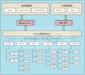 自動化工控信息化軟件系列產品與軟件服務